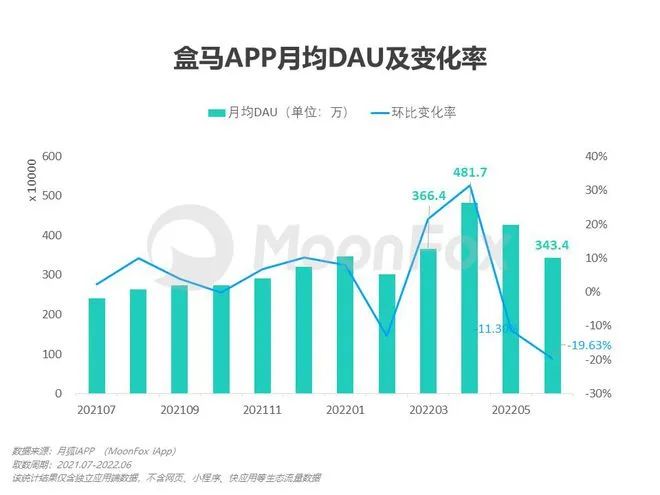 盒马估值缩水，港资“趁火打劫”？