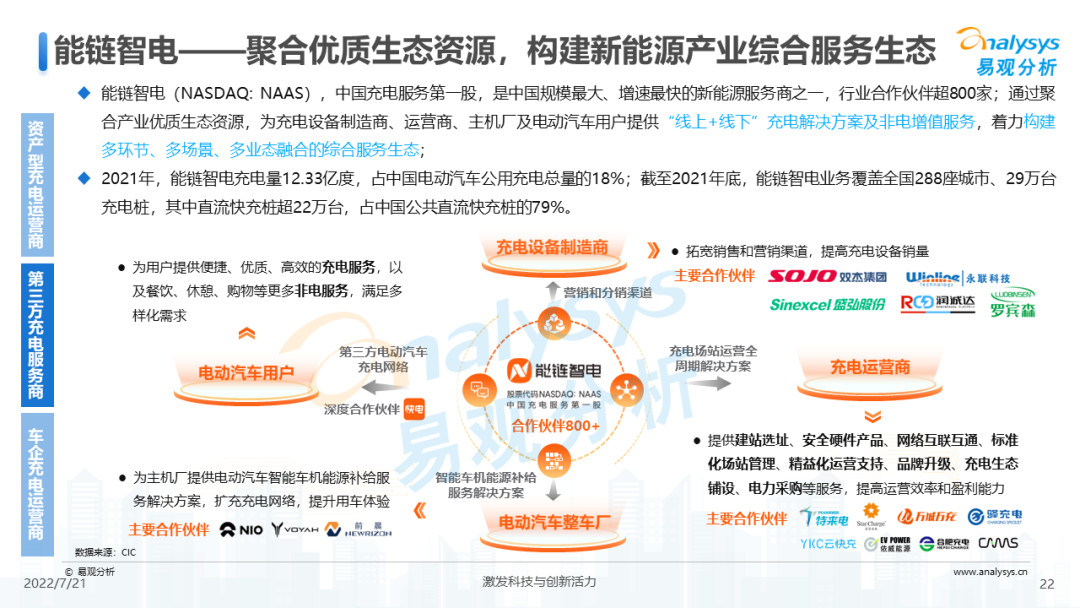 022年中国电动汽车公共充电服务市场发展研究报告"