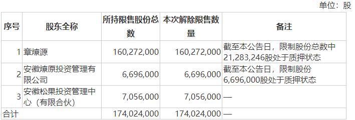 资本逃离，营销翻车，暴跌270亿，关店300家！坚果龙头跌落神坛