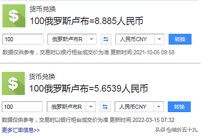 00元俄罗斯卢布值多少人民币？能兑换5块人民币？"