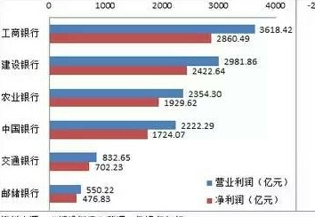 五大银行是哪五大银行？哪个银行是最安全最好的？