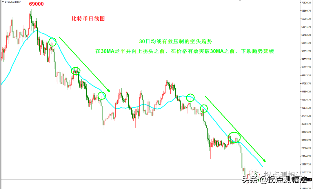 金钱永不眠：比特币启示录（二）