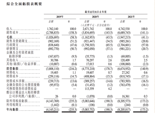 要上市的威马，依然给不了百度信心