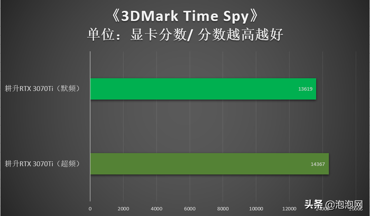 耕升RTX 3070Ti 星极皓月显卡评测：纯白外观，通杀2K游戏