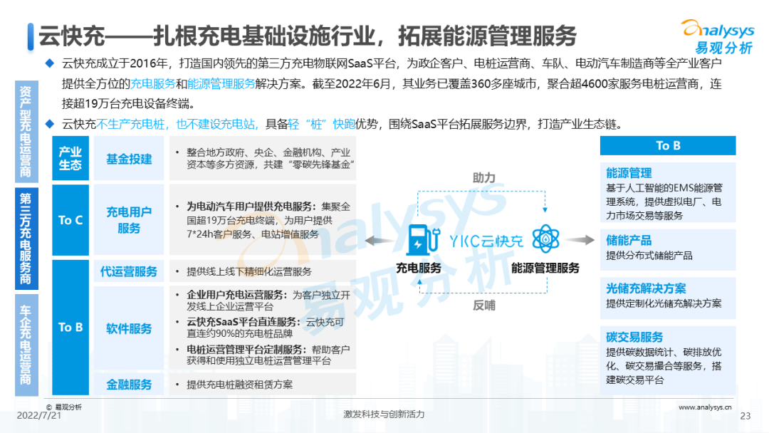 022年中国电动汽车公共充电服务市场发展研究报告"