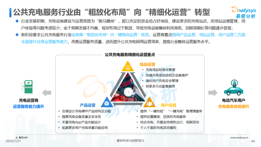 022年中国电动汽车公共充电服务市场发展研究报告"