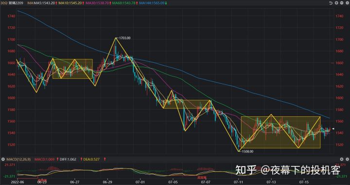 我的期货交易记录20220718