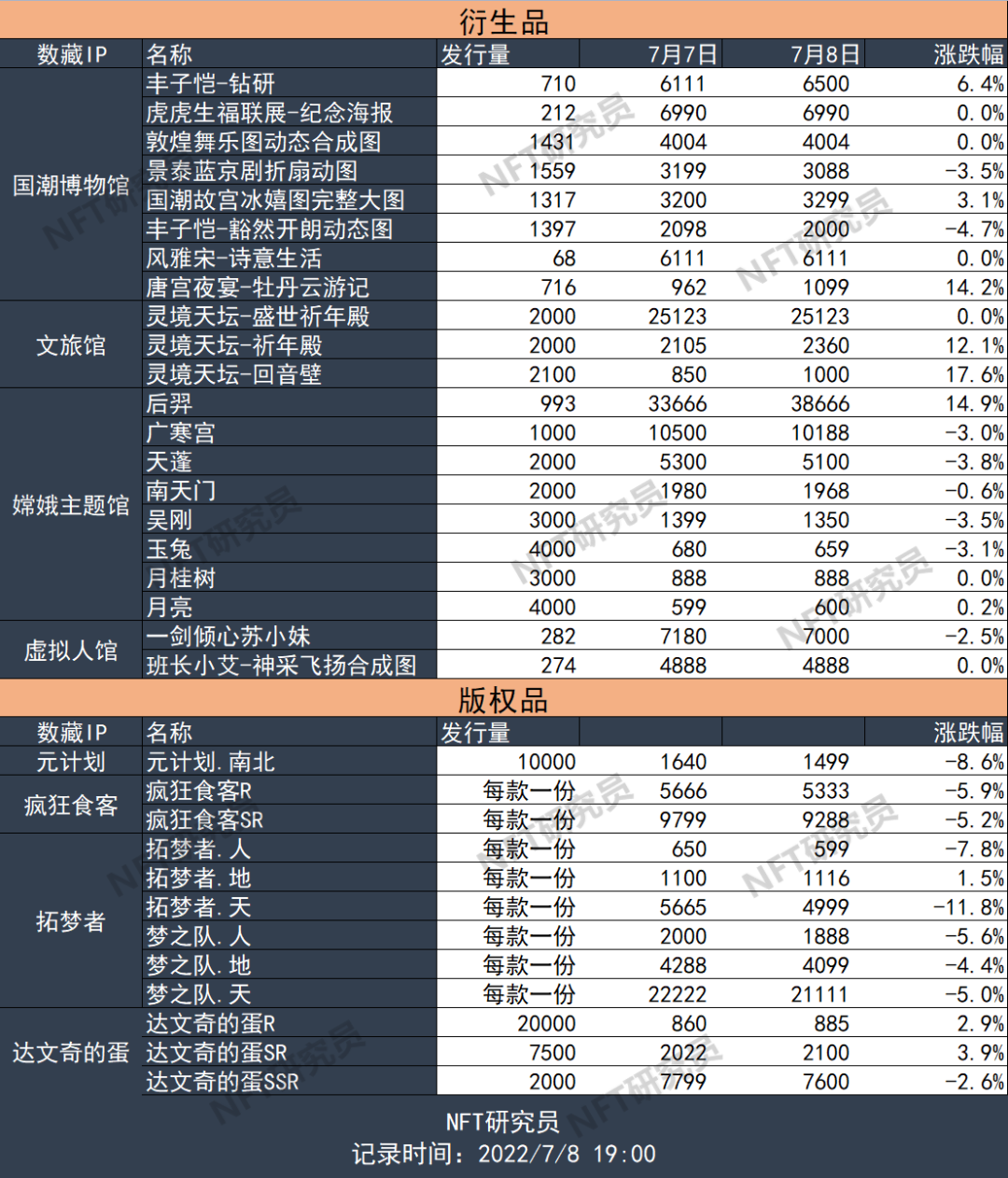 周杰伦新专预售开启，让我们一起来看看他的NFT之路！