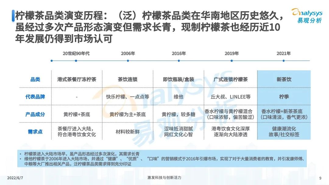 022年中国现制柠檬茶市场发展洞察"