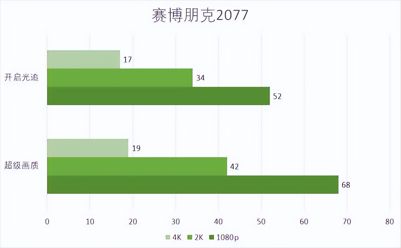 技嘉RTX 3060 ELITE小雕显卡评测：3000元玩3A游戏