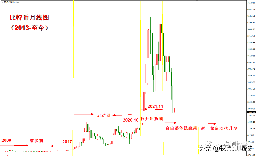 金钱永不眠：比特币启示录（二）