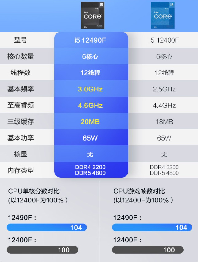 RTX3060显卡降价，台式机逼近5200元附近，出手良机到来？