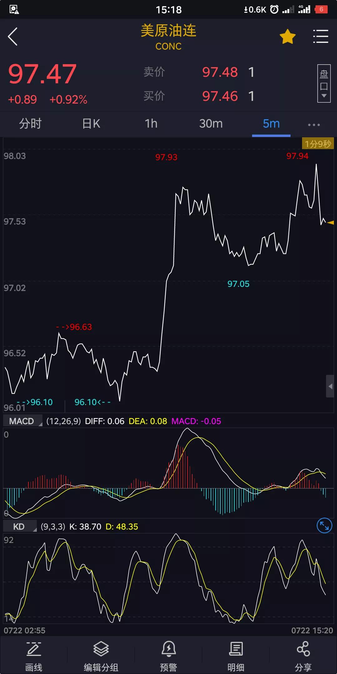 记录期货交易从0到一千万的第26天，7月赚2900（7.22今赚5900）