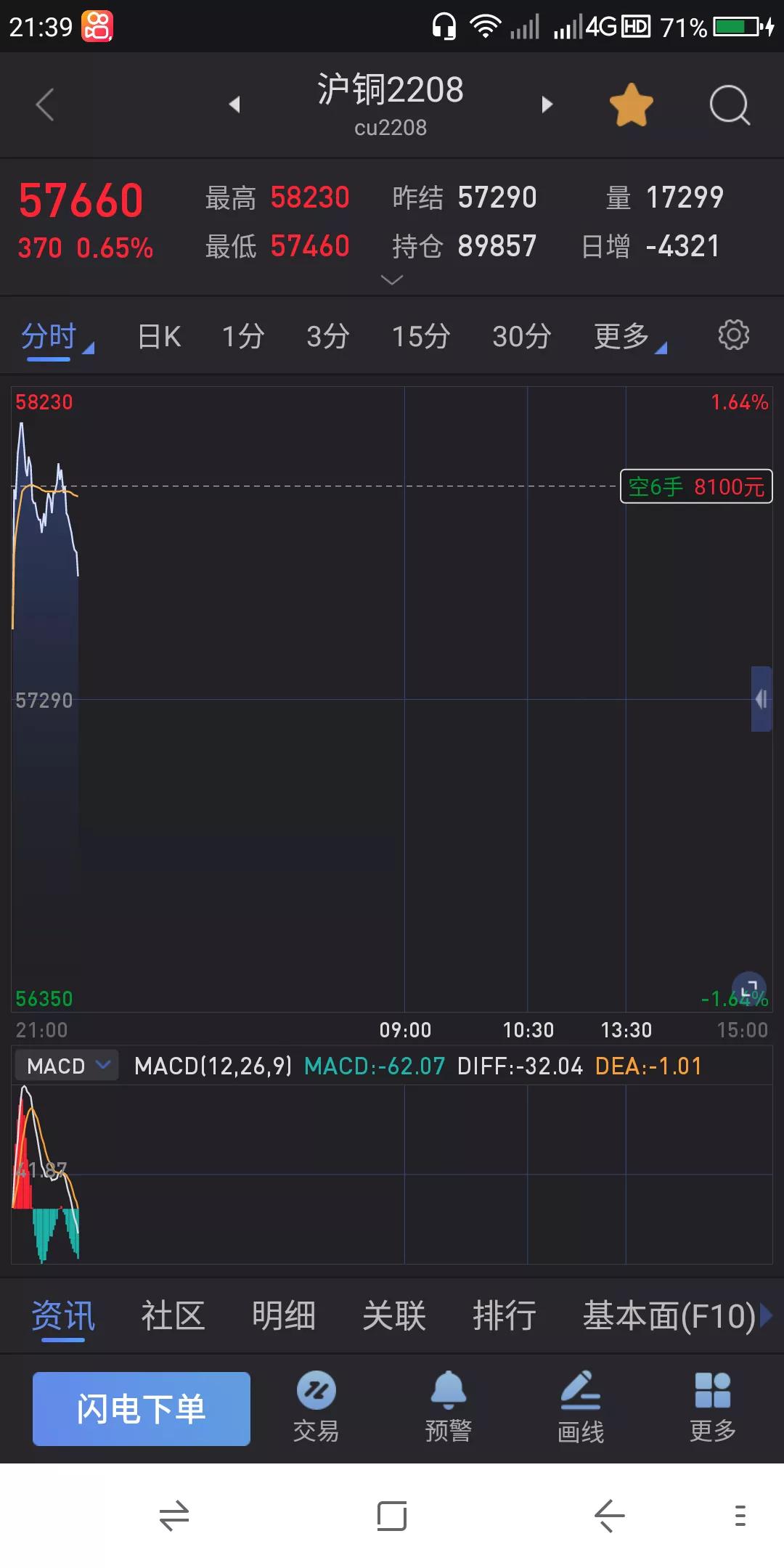 股票📈期货交易实战之技术 7.26