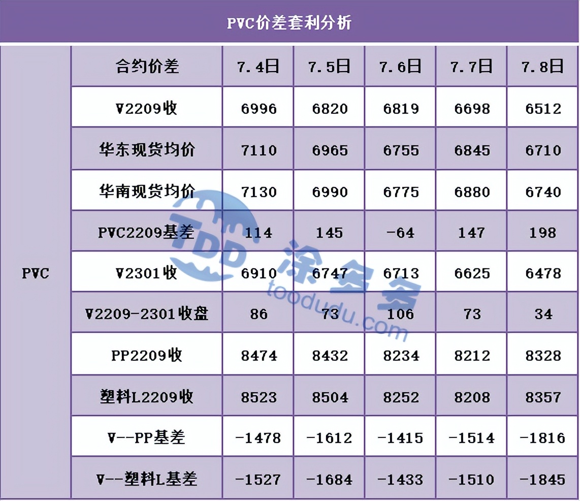 PVC周报：期价连续大跌不断刷新低点，现货持续暴跌不断