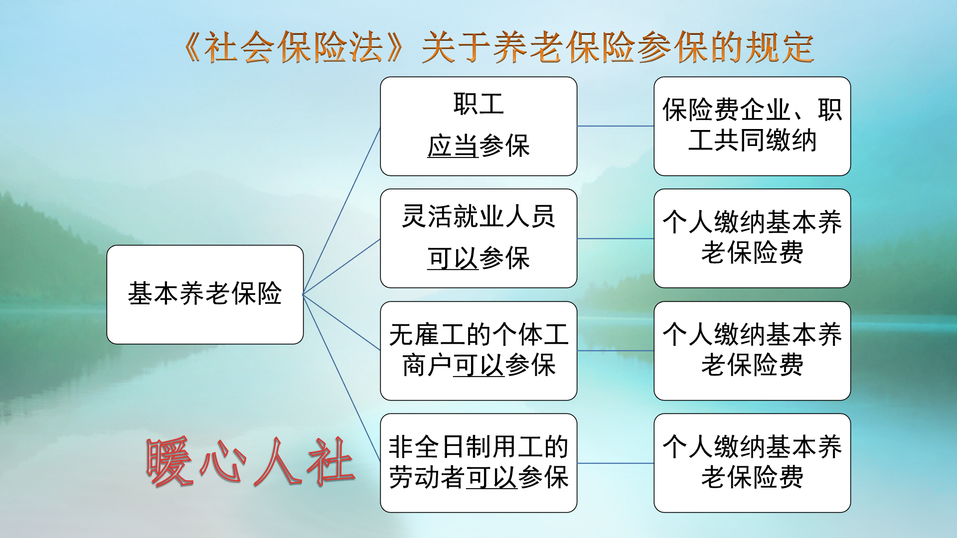 五险是哪五种保险？五险的作用有哪些？