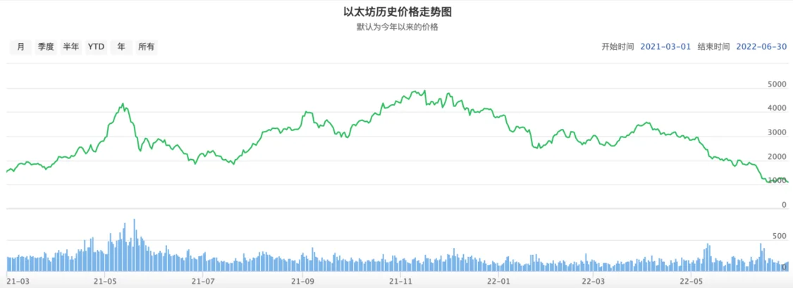 被币圈收割的美图：炒币1年亏3亿 股东钞票撑起董事长的信仰？