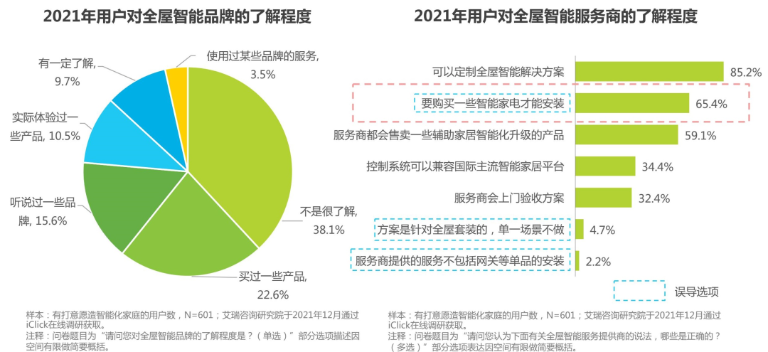 绿米全屋智能失势，迷途难寻路？