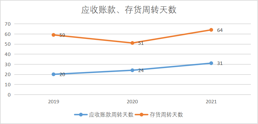 打开小红书钟薛高“幕后推手”的招股书，才发现“消费一哥”不好当