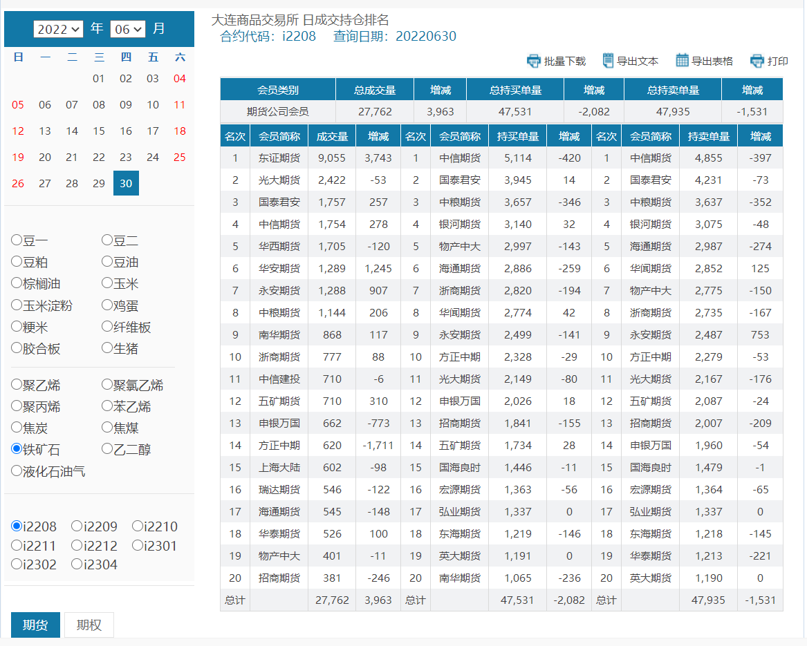 期货成交持仓龙虎榜是什么，哪里可以查期货成交持仓排名？