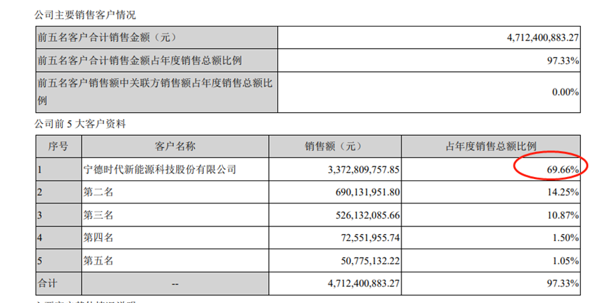 过剩边缘的磷酸铁锂：新玩家集体涌入，二线厂商生存艰难