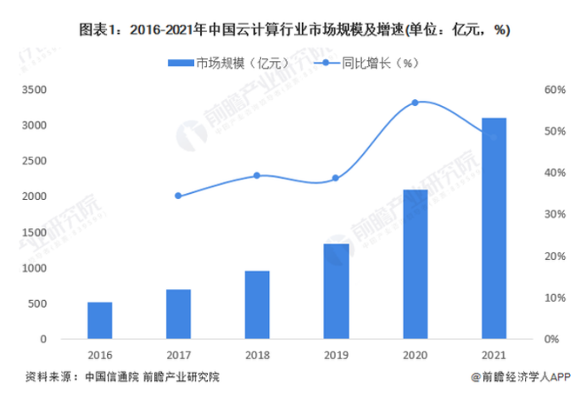 华为来的蔡英华，能帮阿里云搞定政企大客户？