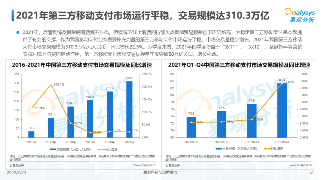 022年中国第三方支付市场专题分析"