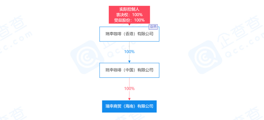 茅台、瑞幸、万达等跨界布局后市场，新玩家们还有机会吗？