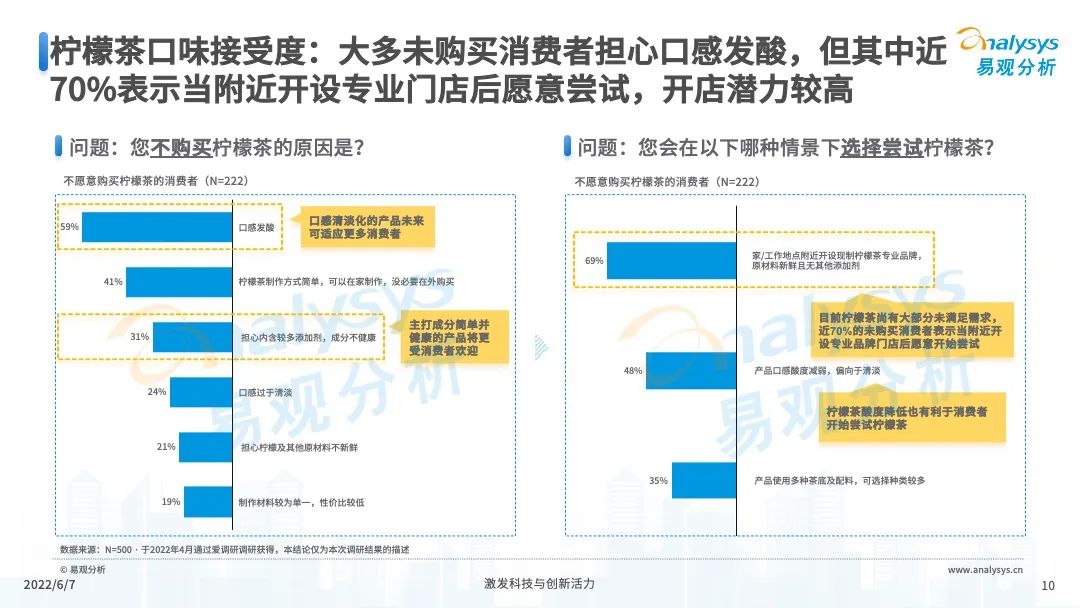 022年中国现制柠檬茶市场发展洞察"