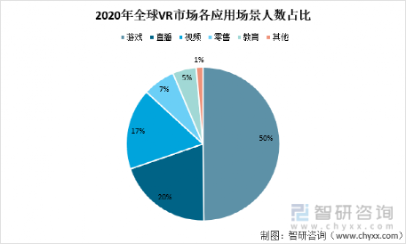 泡沫爆炸了3次，罗永浩为什么要孤注一掷做AR？