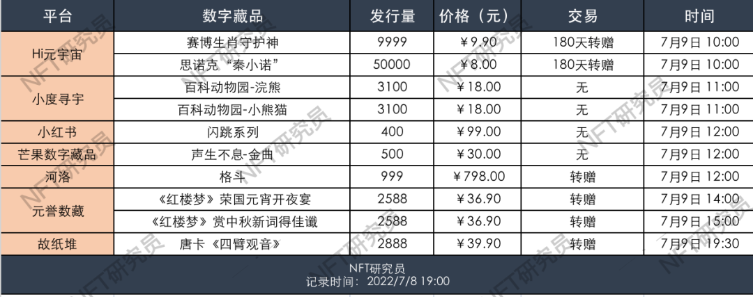 周杰伦新专预售开启，让我们一起来看看他的NFT之路！