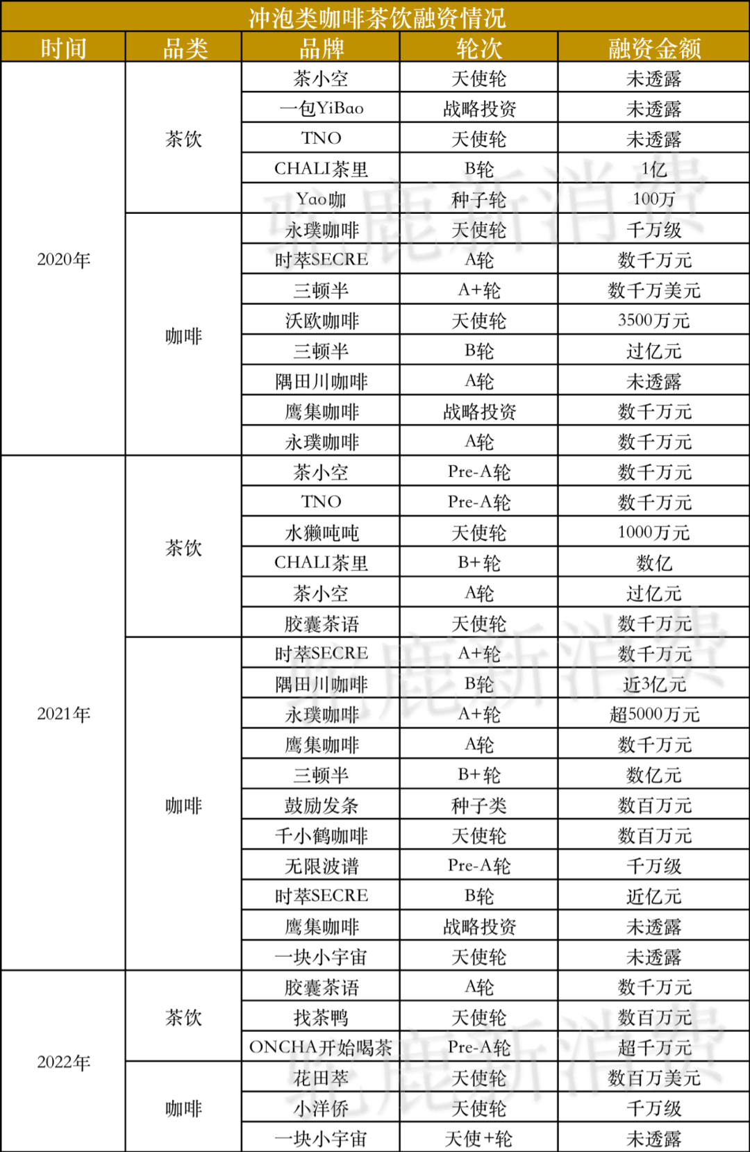 时代抛弃香飘飘