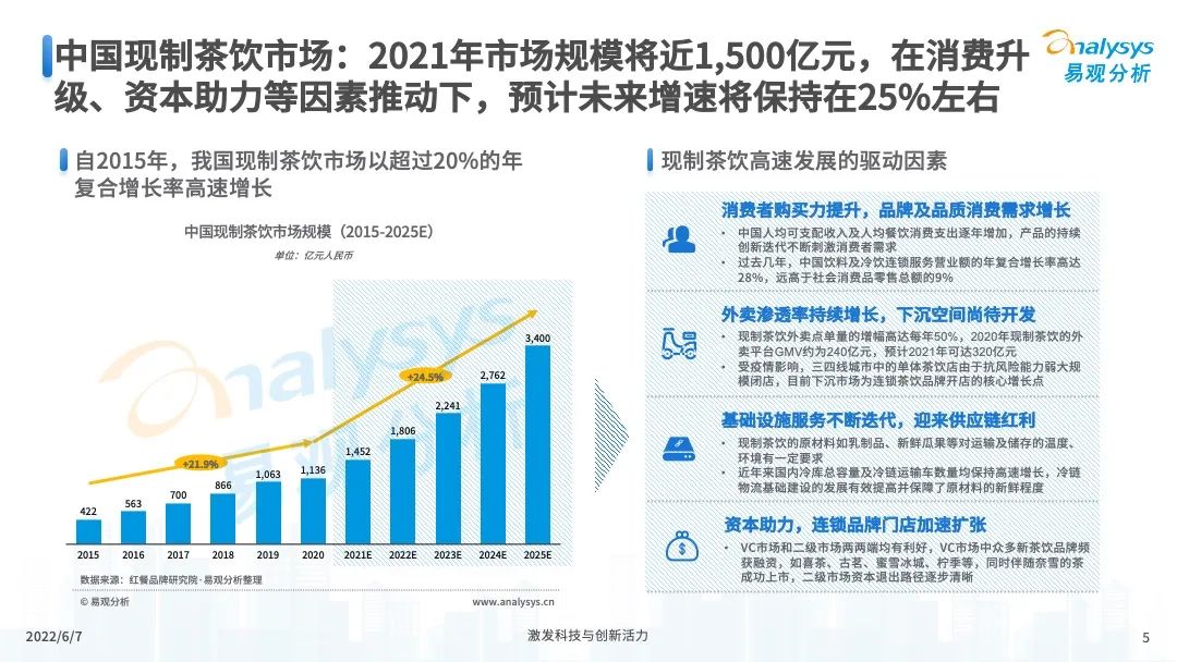 022年中国现制柠檬茶市场发展洞察"