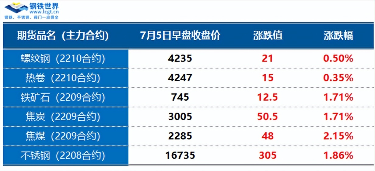 钢材期货拉涨，现货震荡整理，需求释放乏力