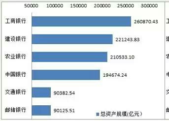 五大银行是哪五大银行？哪个银行是最安全最好的？