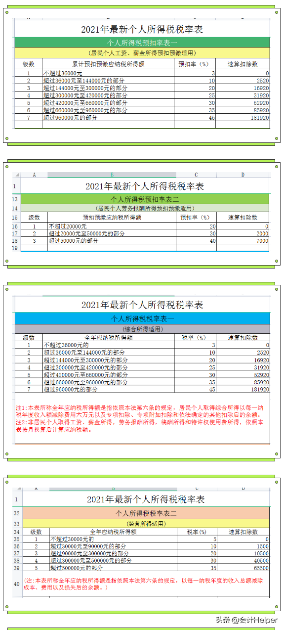 022年个人所得税标准（附个税税率表）"