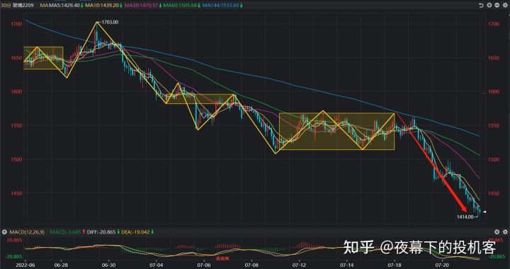 我的期货交易记录20220721