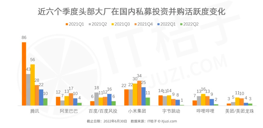 炒币、炒股、买信托，大厂投资也被“割韭菜”？