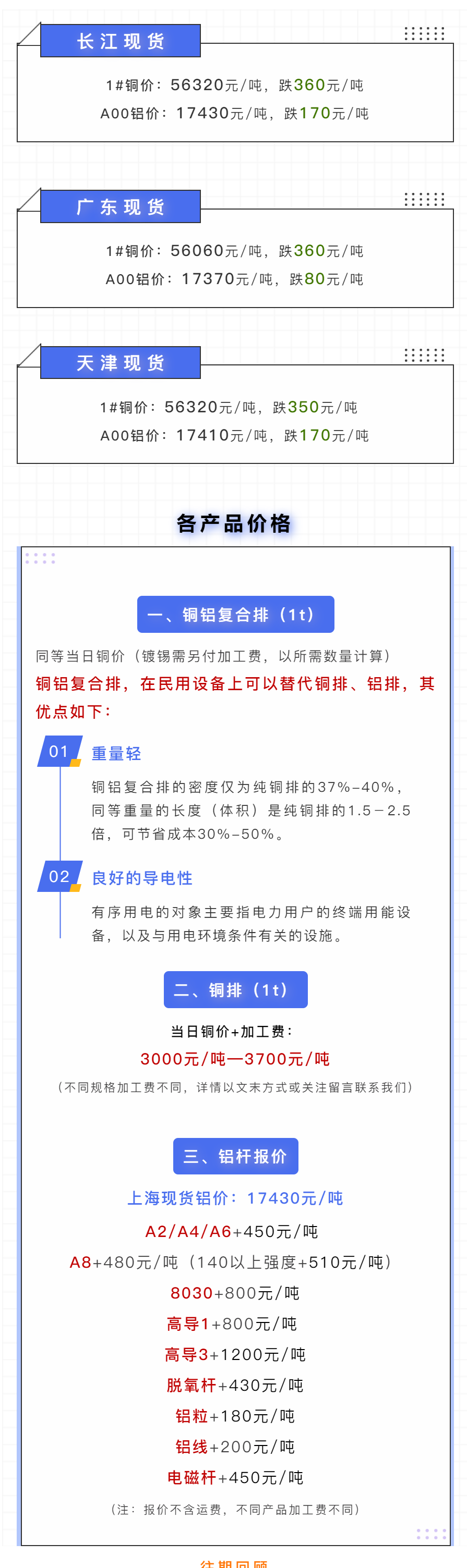 今日铜价又下跌！长江现货、广东现货、天津现货价格（07.14）