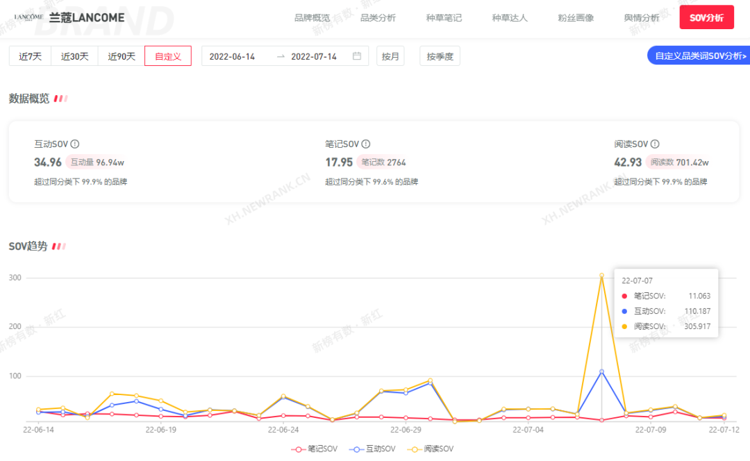 小红书品牌营销，这些数据重点关注！