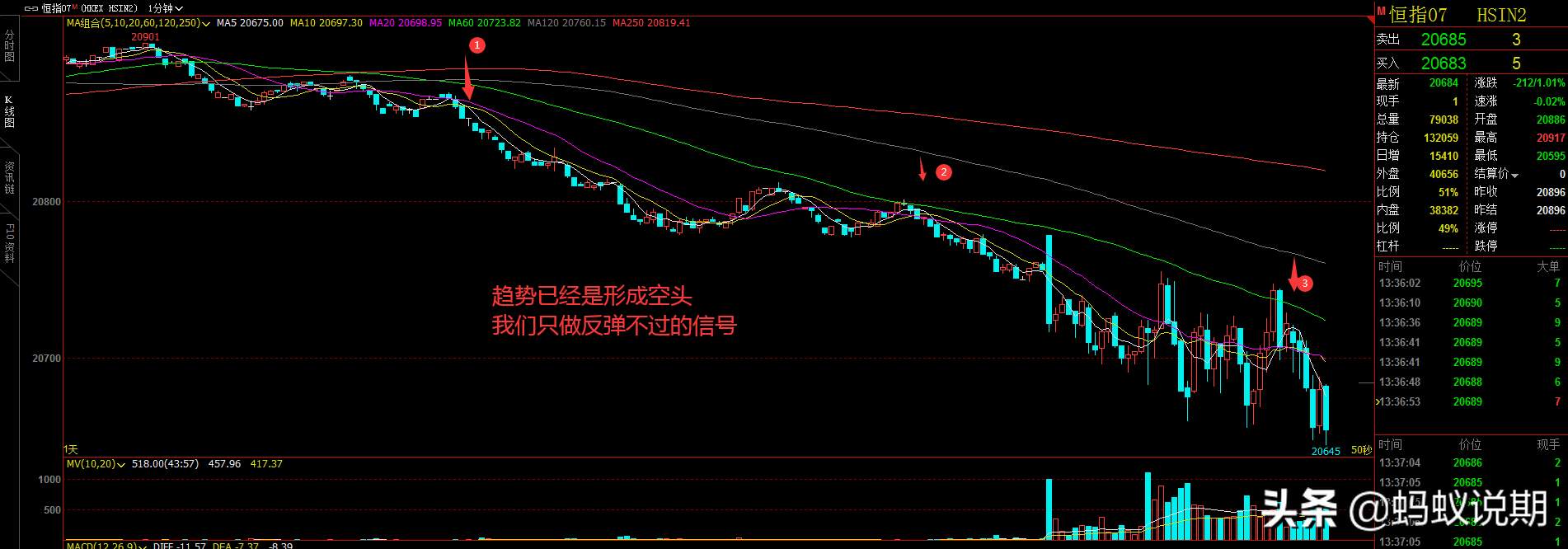 恒指期货交易的基本原理分析