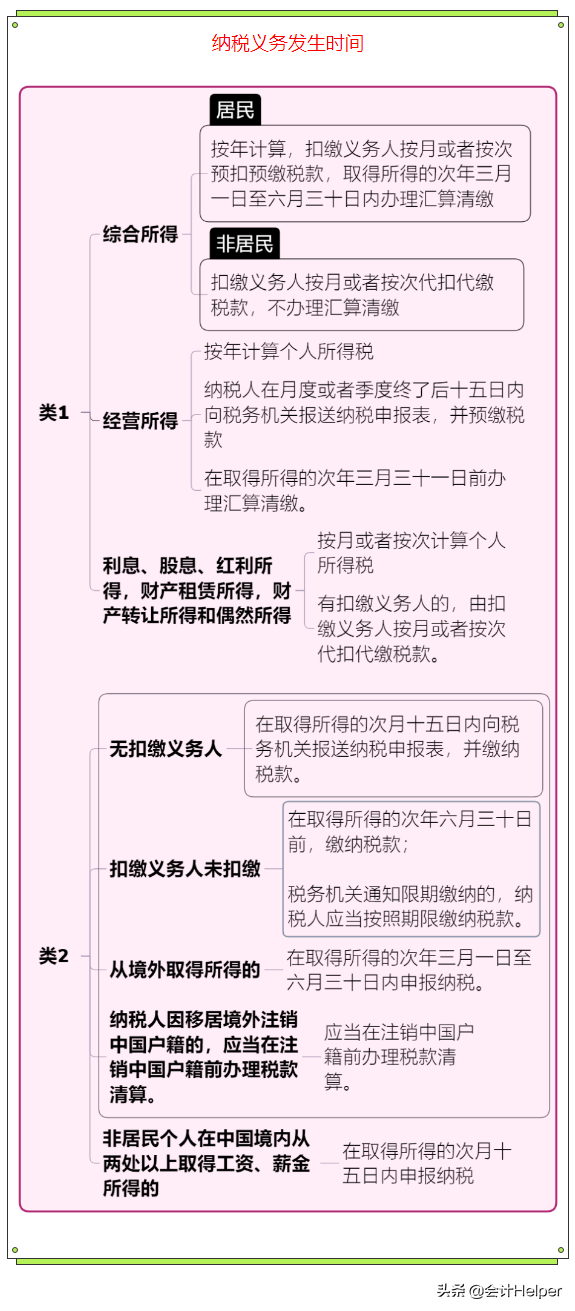 022年个人所得税标准（附个税税率表）"