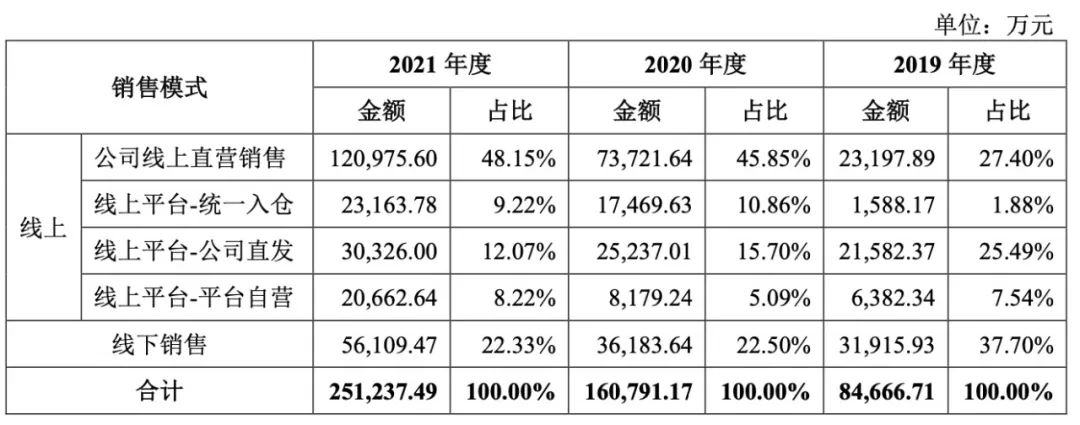 上市在即，认养一头牛还有新故事