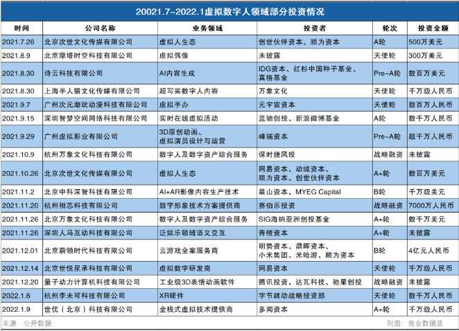 虚拟人将接管数字营销？互联网大厂“跑马圈地”进行时