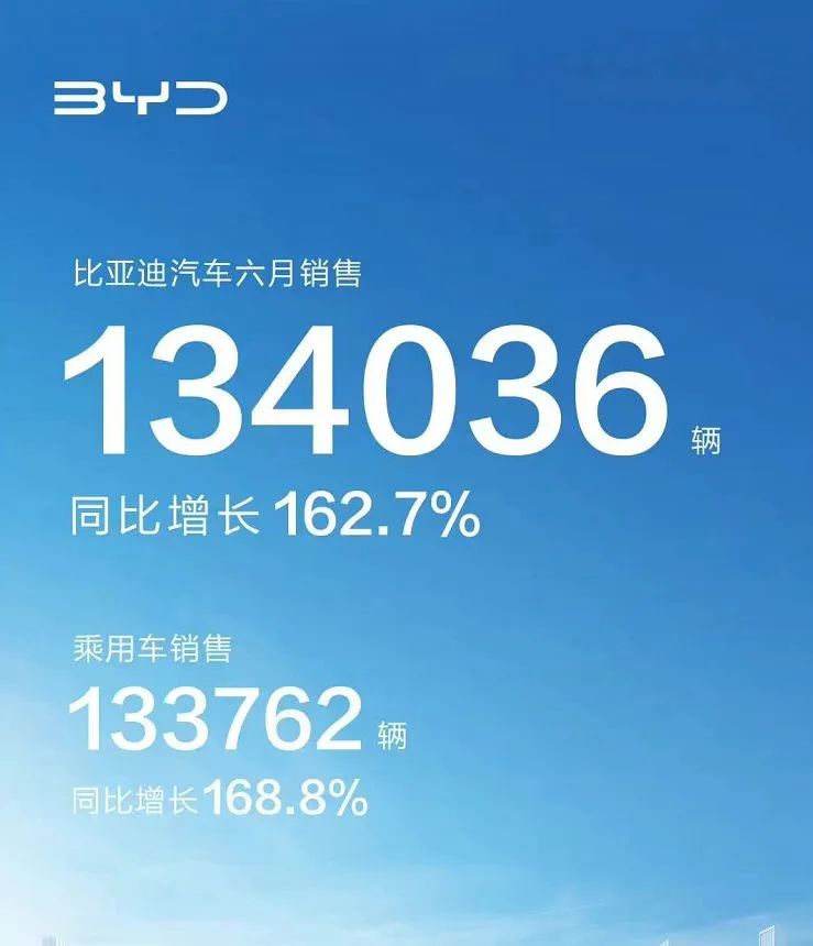 13万辆！新能源收官之战