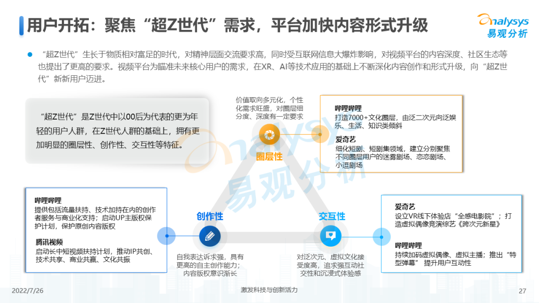 022年中国网络视频市场年度综合分析"