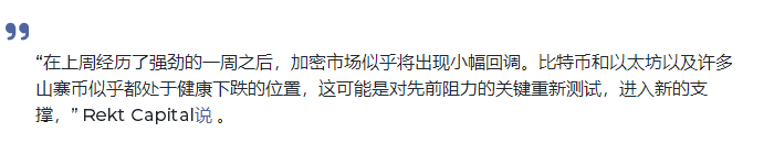 比特币为反弹做准备，LTC、MATIC可能最快