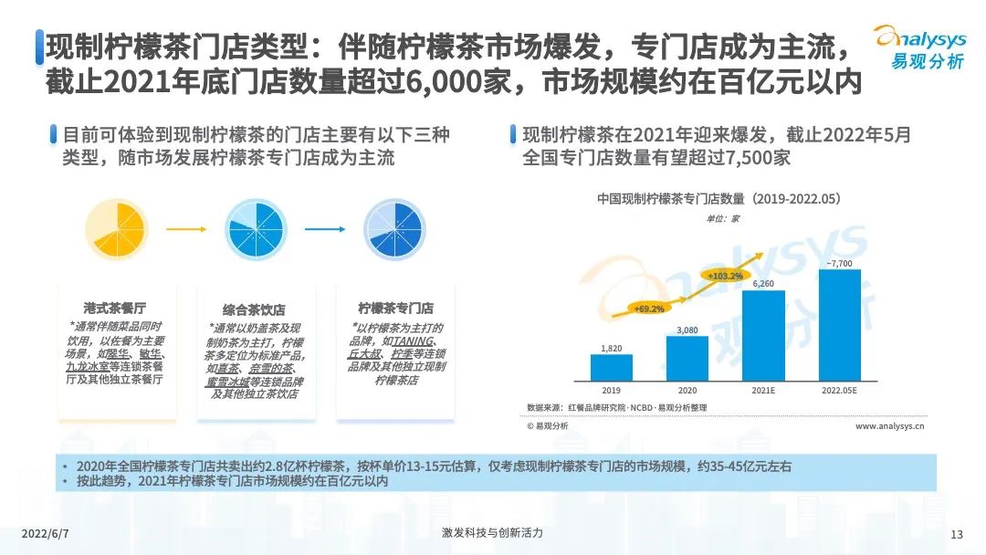 022年中国现制柠檬茶市场发展洞察"