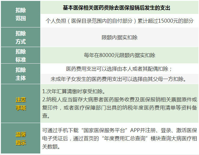 个税计算方法2022税率表（个税专项附加扣除标准和条件）