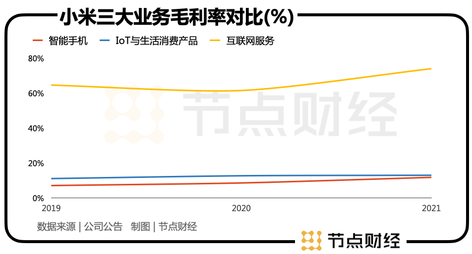 投资大师小米：左手点石成金，右手握着枷锁